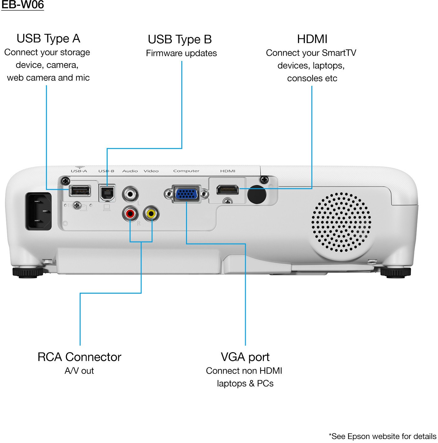EPSON EB-W06 Projecteur 3700 Lumens WXGA